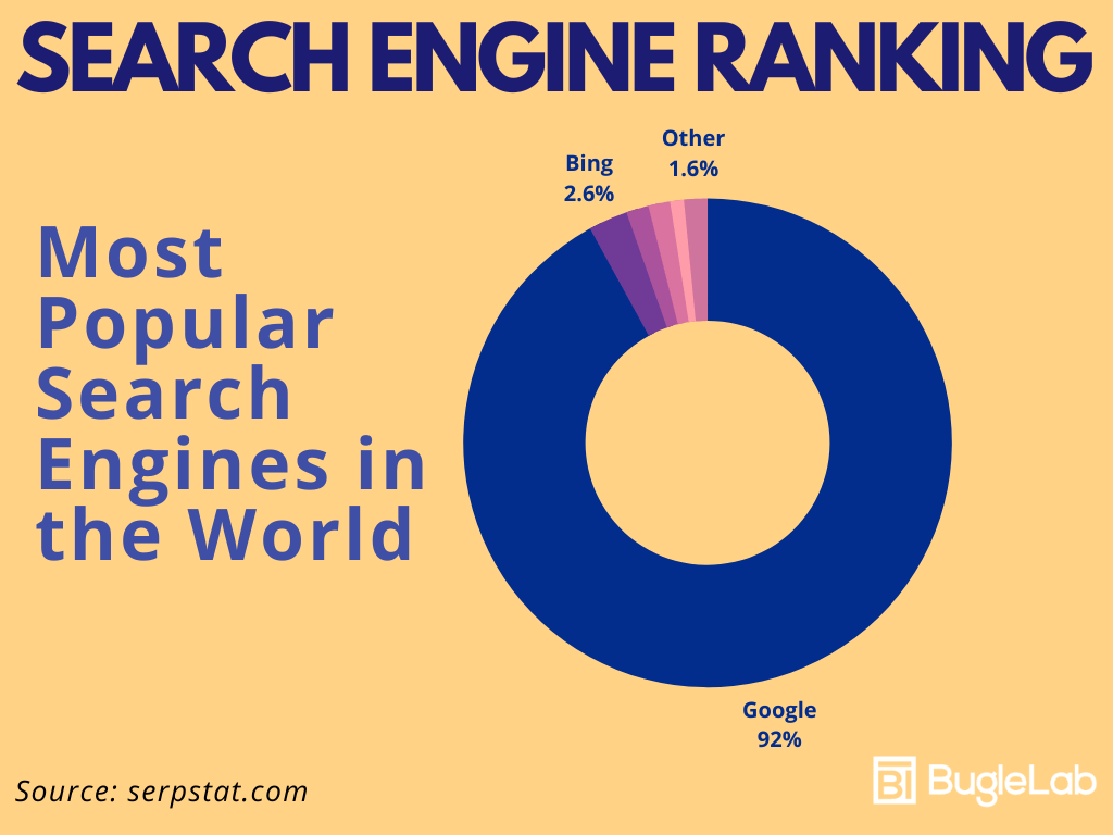 search-engine-ranking-jamstack-min.png
